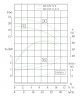 TKHWB 50/125-3/2 (25/20), 3 kW, AISI 304, 2900, Ex horizontal stainless steel pump