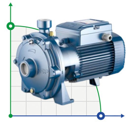 Centrifugal pump 2CP 40/180B