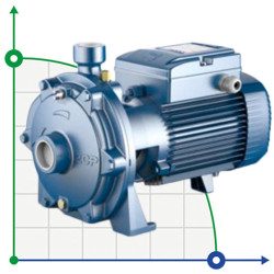 Pompa jest odśrodkowa 2CP 40/180B