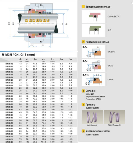 Fin Garniture mecanique R-M3N 80, SIC/SIC, EPDM, 304, G9