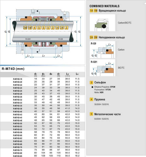 Sello mecánico R-M74D 22, TC/TC, EPDM, 304, G9