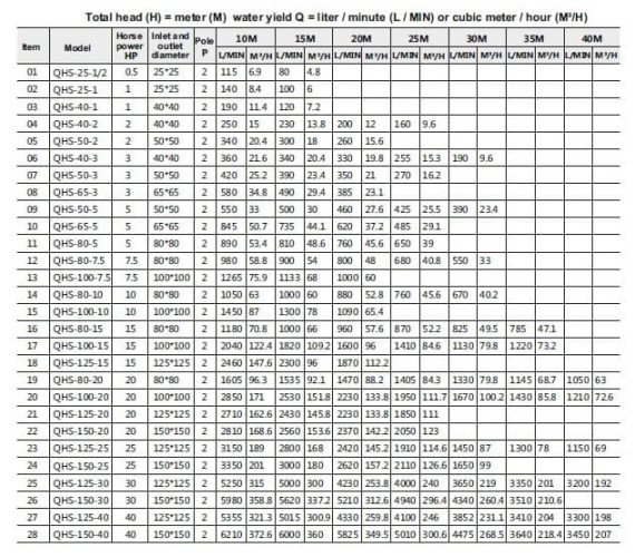 Перекачка серной кислоты 10% насос QHS-40-1, AISI 304