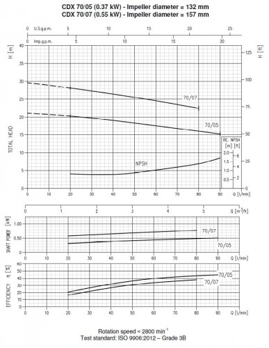 Pompa Ebara CD(X) 70/05, 380V