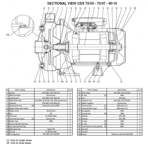Pompa Ebara CD(X) 70/05, 380V