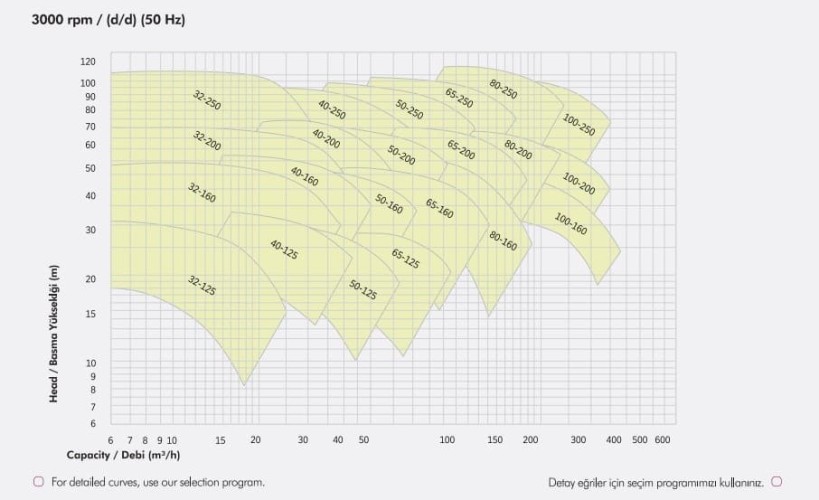 Насос для води моноблочний ETKF-M 50-125, 3 kW, 3000
