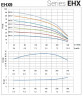 Horizontal multistage pump EHX 9/5, 2.2 kW, 14.4 m3/h, 59.5m, 380V/T, AISI 304 (EBARA MATRIX)