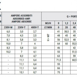 Насос из нержавеющей стали для градирен CBX/100, 0,75 кВт, 4,8 м3/ч, 41м, 380V/T, AISI 304 (EBARA 2CDX 70/10)