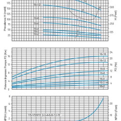 Насос відцентровий Speroni VS 16-2 багатоступеневий вертикальний
