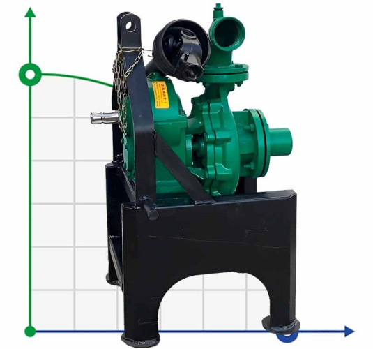 Bomba de toma de fuerza DuCaR 50