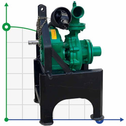 Насос від ВОМ DuCaR 50