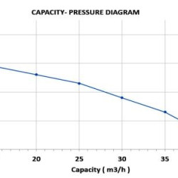 Насос від ВОМ DuCaR 50
