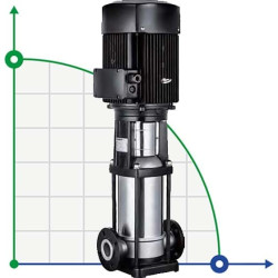 Multistage Pump BVS 16-16, 15 kW, AISI 304