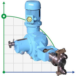 Dosing plunger pump ND 250/16 K14B, 0.55 kW, Ex