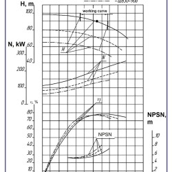 Agregat pompowy 1D630-90b, 160 kW, 1500 dwustrumieniowe