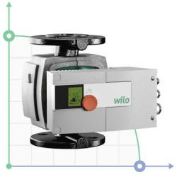 STRATOS 30/1-12 PN6/10 Circulateur à rotor noyé WILO avec commande électronique