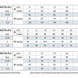 Bomba de pozo 4BLOCKm 6/4