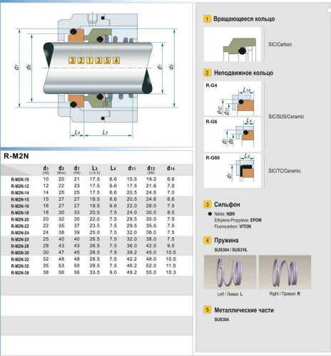 Уплотнение торцевое механическое R-M2N 14, CAR/SIC, EPDM, 304, G6