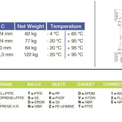 Мембранний насос для лугу PHOENIX P1000 PVDF+CF SANTOPRENE+PTFE, 1050 л/хв