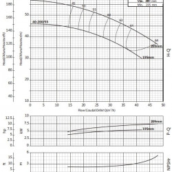 Console pump for cooling tower BSM 40-200/75 (27/50), 7.5kW, 2900