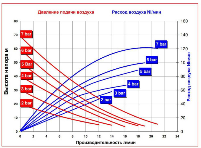 RUBY 010V-P-NTPT-F насос пневматический мембранный