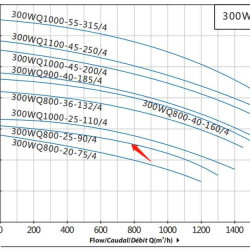 Submersible sewage pump 300WQ800-25-90/4 for pumping cesspools