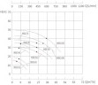 Насос із магнітною муфтою MDZ-20, -50°C+400°C з нержавіючої сталі
