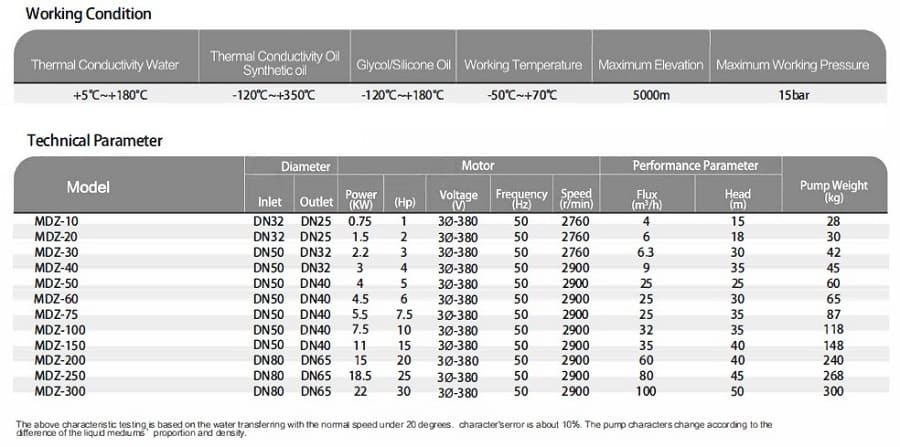 Насос із магнітною муфтою MDZ-20, -50°C+400°C з нержавіючої сталі