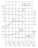 IRG TKG 40/200-0.55/4 (3.2/12.5), 0.55 kW, 1450 centrifugal vertical pump