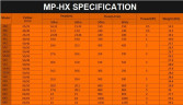 Насос для химии MP-HX-555 GFRPP, 500L/min, 35m, 380V, ABLE Motor с магнитной муфтой