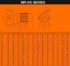 Насос для химии MP-HX-555 GFRPP, 500L/min, 35m, 380V, ABLE Motor с магнитной муфтой