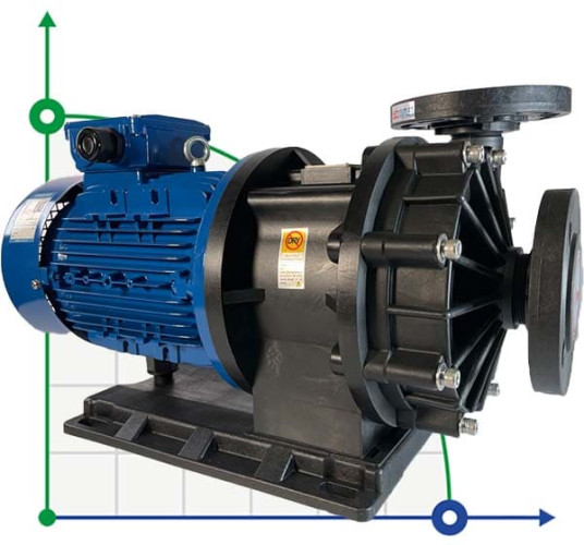 Насос для химии MP-HX-555 GFRPP, 500L/min, 35m, 380V, ABLE Motor с магнитной муфтой