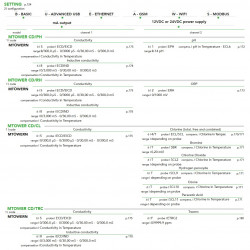 EMEC MTOWER 2 CH controller, two-parameter control system for cooling towers