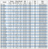 IRG BGL 65-160A (23,4/28), 4kW, 2880 насос центробежный вертикальный