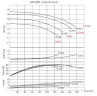 Pompe à huile thermique pour le chauffage du bitume BTKF-K 100-200 (1500) sans moteur