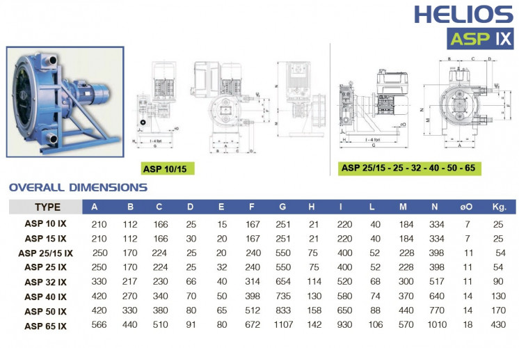 Bomba de manguera para cola FLUIMAC HELIOS ASP 25 IX 1210 l/h, 0,75 kW, 63 rpm, con ajuste de rendimiento y convertidor de frecuencia
