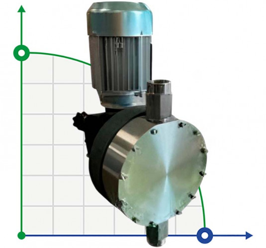 Pompe à membrane à moteur pour dosage de floculant AQUA MSN, AISI 316L, 80 l/h, 8 bar, 0,37 kW, 380 V