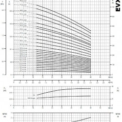 Многоступенчатый насос для повышения давления EVXE 1/39, 2,2 кВт, 2,4 м3/ч, 232м, 380V/T, AISI 304 (EBARA EVM)