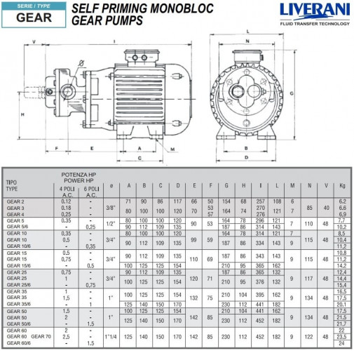 Шестеренчастий насос для перекачування жирів LIVERANI GEAR 5-G CC/12V 0,25 кВт, 1400 об/хв