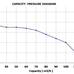 Насос від ВОМ DuCaR 80