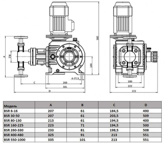 BSR 650/1,2 AISI 304, Ex Kolbendosierpumpe