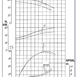 Pompy dwustrumieniowe 1D315-50a, 3000, bez silnika