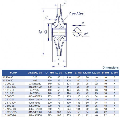 Double Suction Split Case Pump 1D315-50a, 3000, without engine