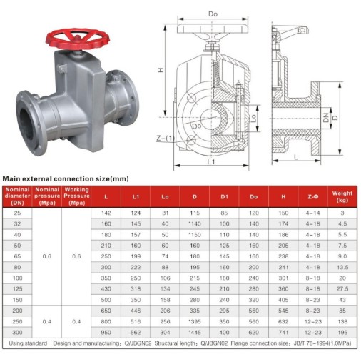 DN150, PN10 Aluminium PinchValve, Sleeve:NBR