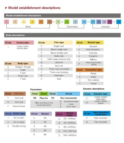 DN50 Pneumatycznie uruchamiany zawór szlamowy odmulania kotła 10T11Y-DNx5016Z-L112C-C (korpus WCB, gniazdo SS304) z pozycjonerem YT-1000, wejście 4-20mA