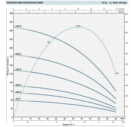 The well pump 4SR2m/7