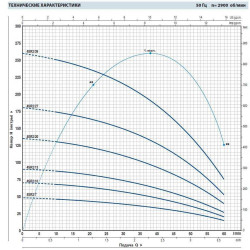 Pompa studzienna 4SR2m/7