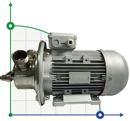 Pompa Do Przetaczania Oleju słonecznikowego AlphaDynamic AD40.1/01 2,2 kW wirnik