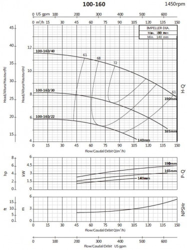 Насос консольний для циркуляції BS4 100-160/22 (72/5,3), 2,2kW, 1450 без двигуна