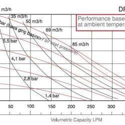 DP 15 SC/E - pneumatische Membranpumpe
