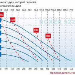 The pneumatic diaphragm pumps BOXER 522 PVDF IB522-FC-MTTFT--